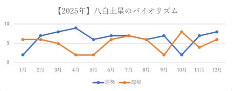 2025運勢